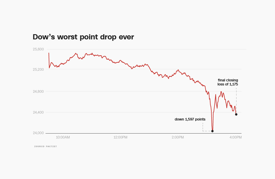 3 Steps to Crash-Proof Your Retirement Plan